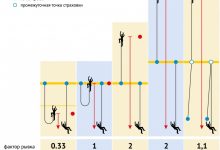 Photo of Выбор альпинистской веревки: ключевые критерии